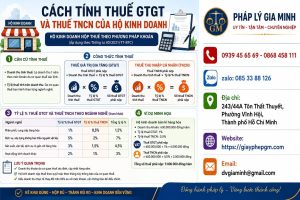 Cách tính thuế GTGT và thuế TNCN của hộ kinh doanh