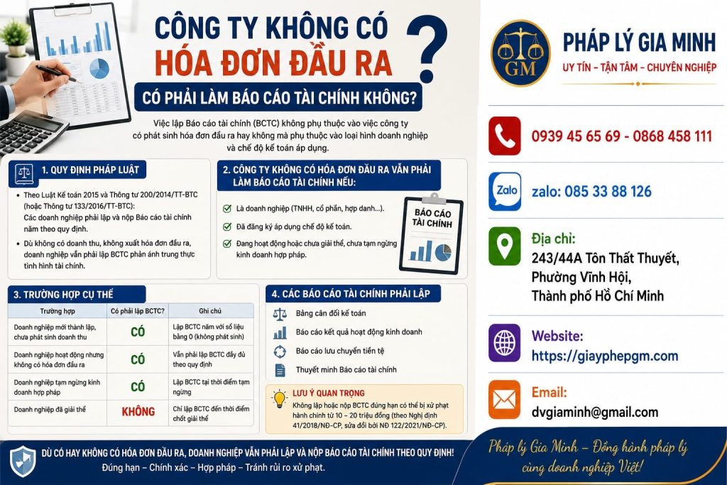 Công ty không có hóa đơn đầu ra có phải làm báo cáo tài chính không?