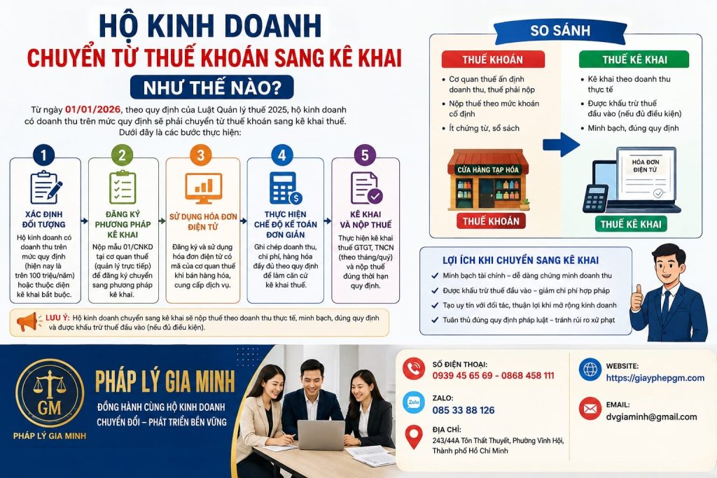 Hộ kinh doanh chuyển từ thuế khoán sang kê khai như thế nào? Hướng dẫn chi tiết 1 Hộ kinh doanh chuyển từ thuế khoán sang kê khai như thế nào?