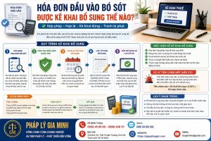 Hóa đơn đầu vào bỏ sót được kê khai bổ sung thế nào?