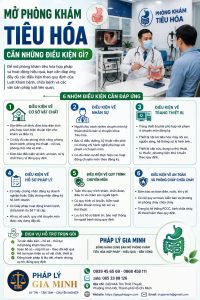 Mở phòng khám tiêu hóa cần những điều kiện gì