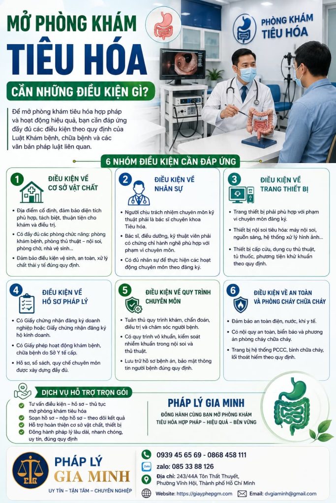 Mở phòng khám tiêu hóa cần những điều kiện gì