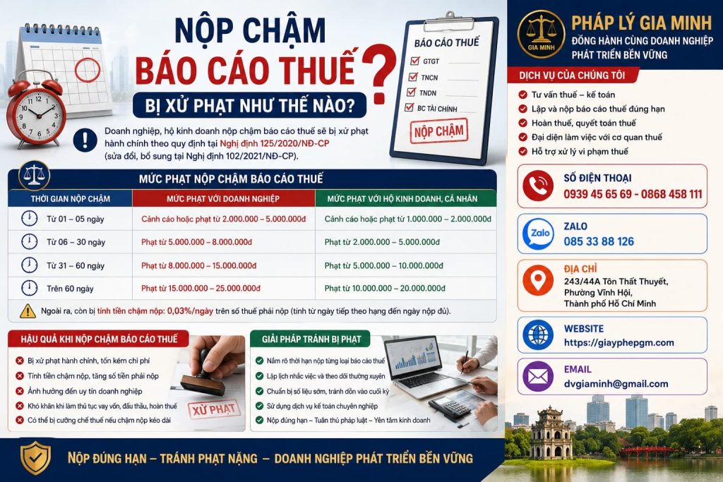 Nộp chậm báo cáo thuế bị xử phạt như thế nào? Mức phạt và cách xử lý 1 Nộp chậm báo cáo thuế bị xử phạt như thế nào?