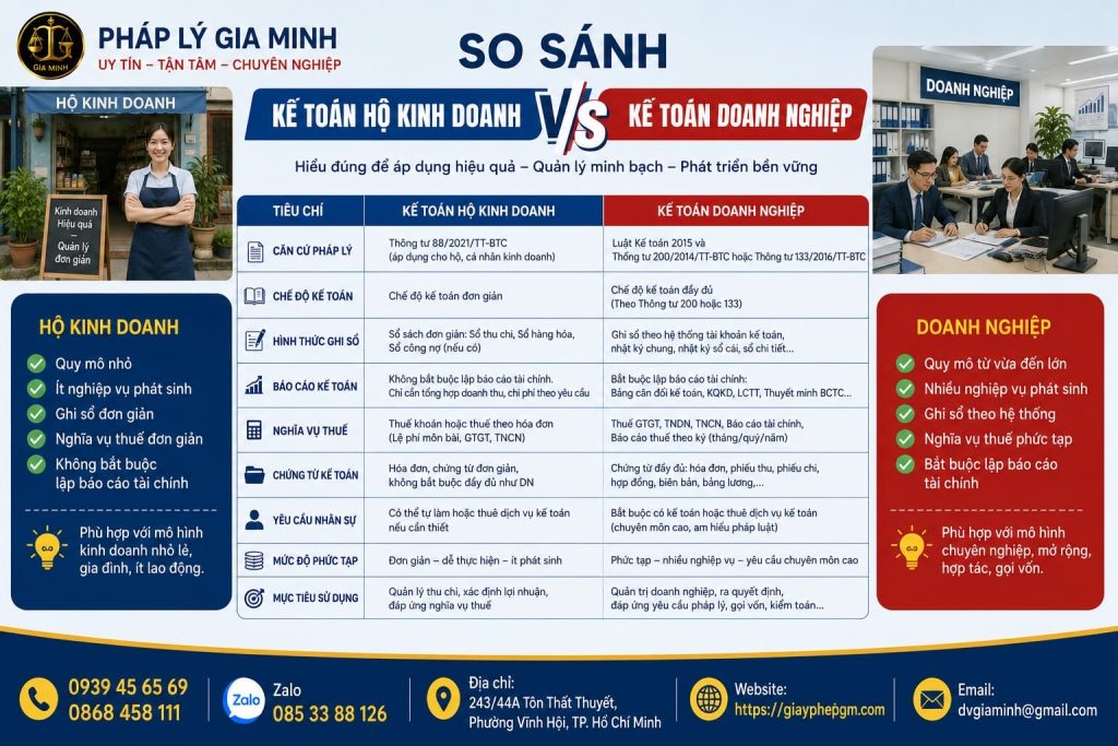 So sánh kế toán hộ kinh doanh và kế toán doanh nghiệp