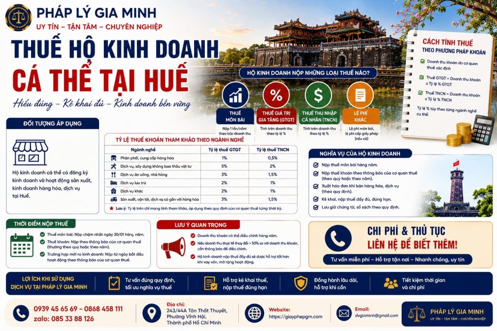 Thuế hộ kinh doanh cá thể tại Huế